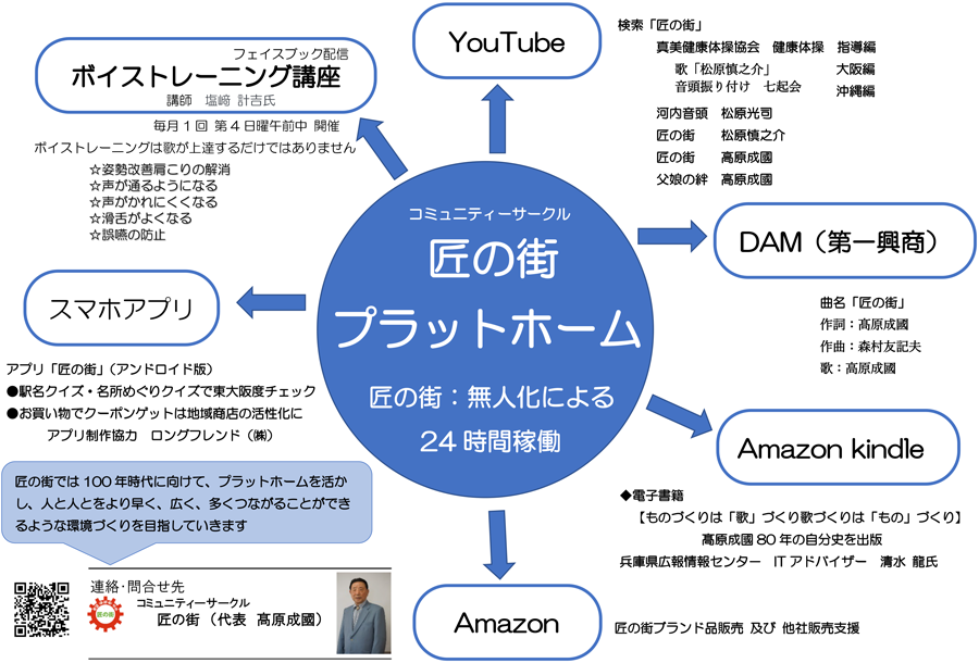 匠の街プラットホーム